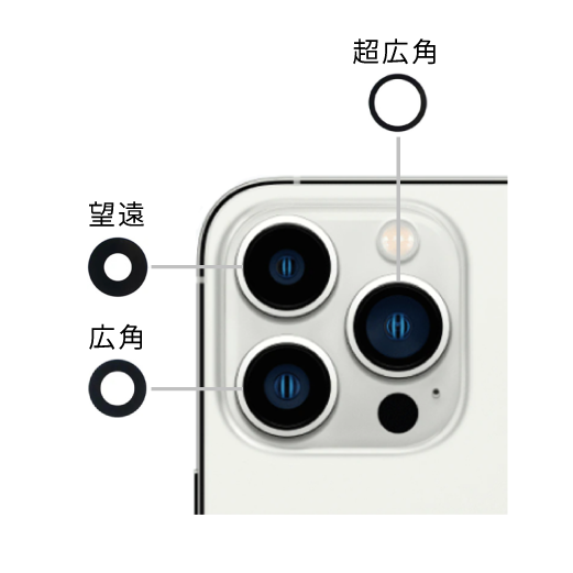 iPhone 13Pro/13ProMax カメラレンズ 超広角 枠無し(5個セット)
