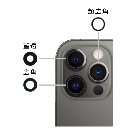 iPhone 12ProMax カメラレンズ 広角 枠無し(5個セット)