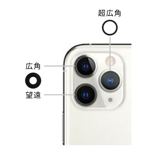iPhone 11/11Pro/11ProMax カメラレンズ 広角/望遠 枠無し(5個セット)