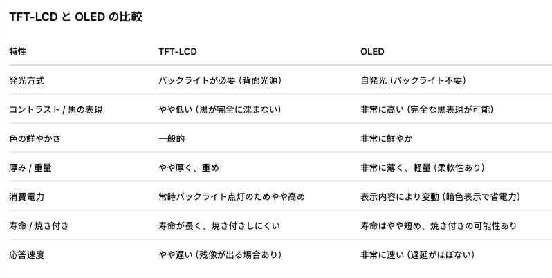​Xperia 5Ⅱ フロントパネル 黒 ｜TFT互換品