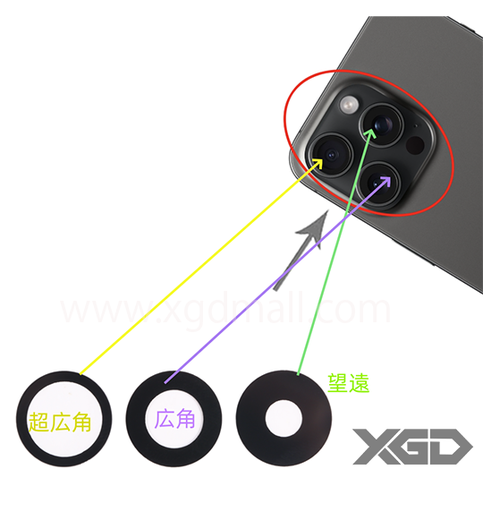 [X6627ｶﾒﾗﾚﾝｽﾞ] iPhone 15Pro カメラレンズ 広角｜超広角｜望遠 枠無し（1セット）